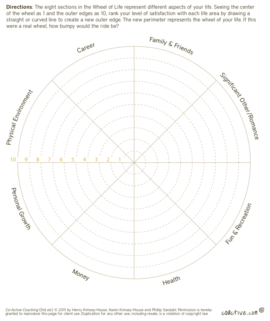 ziglar wheel of life ziglar wheel of life