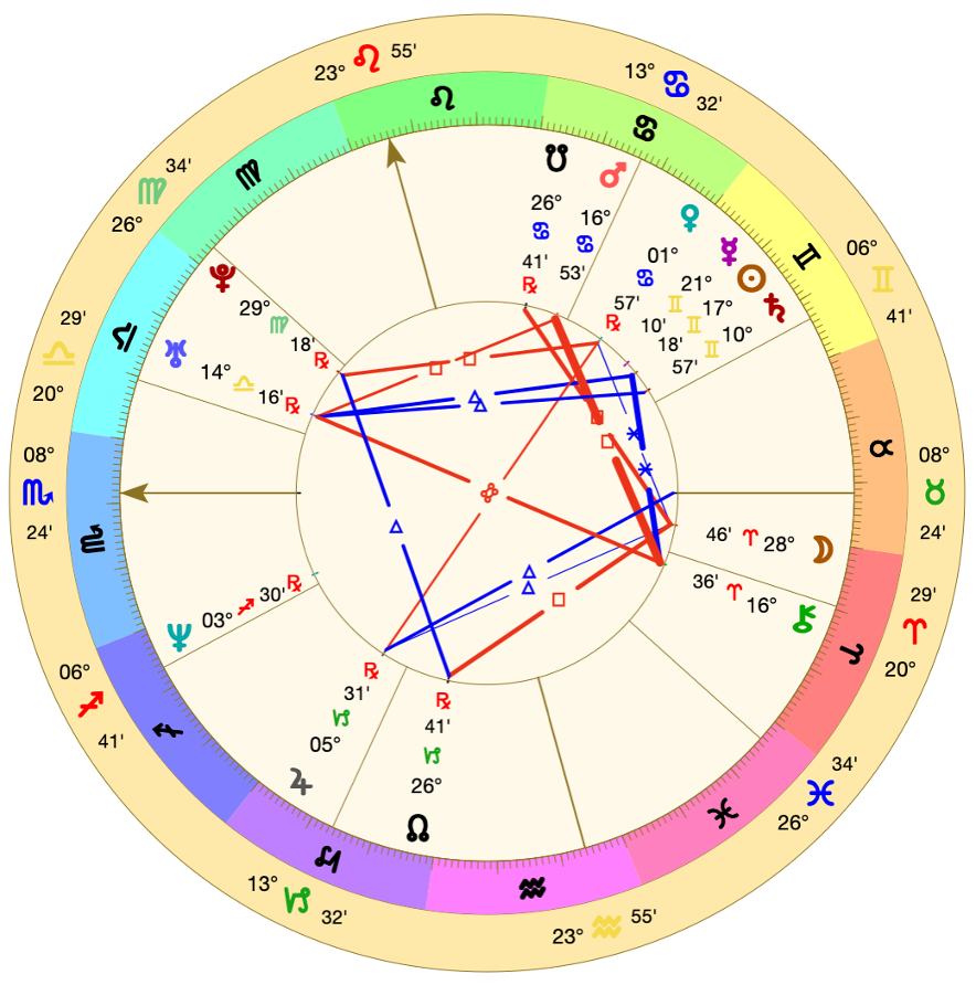 An astrological natal chart wheel showing planetary placements and aspects